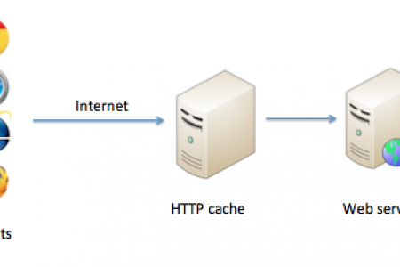 Caching enabled
