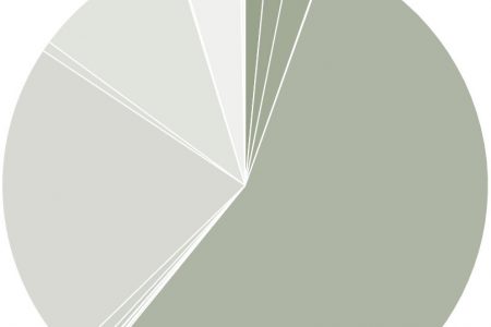 Species List revisited